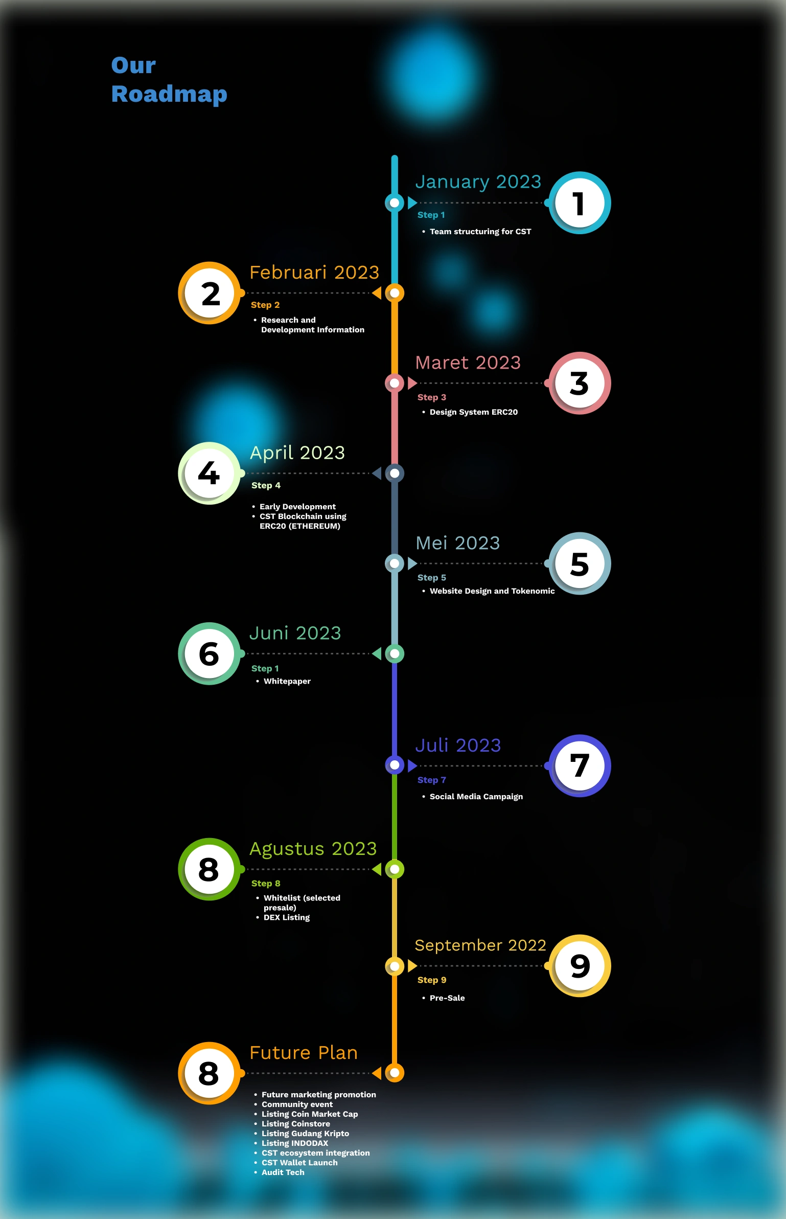 roadmap.png